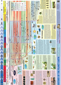 history of planet earth poster_thumbnail